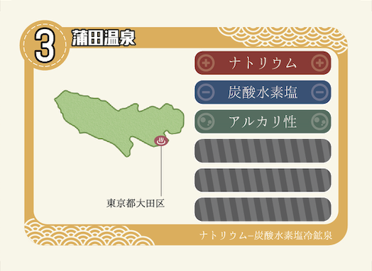 蒲田温泉のカード